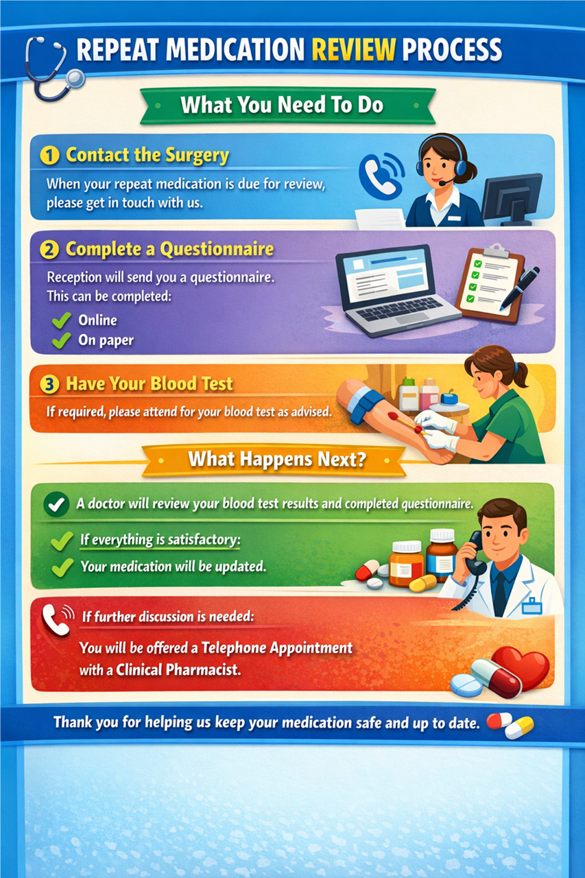 Repeat medication review process